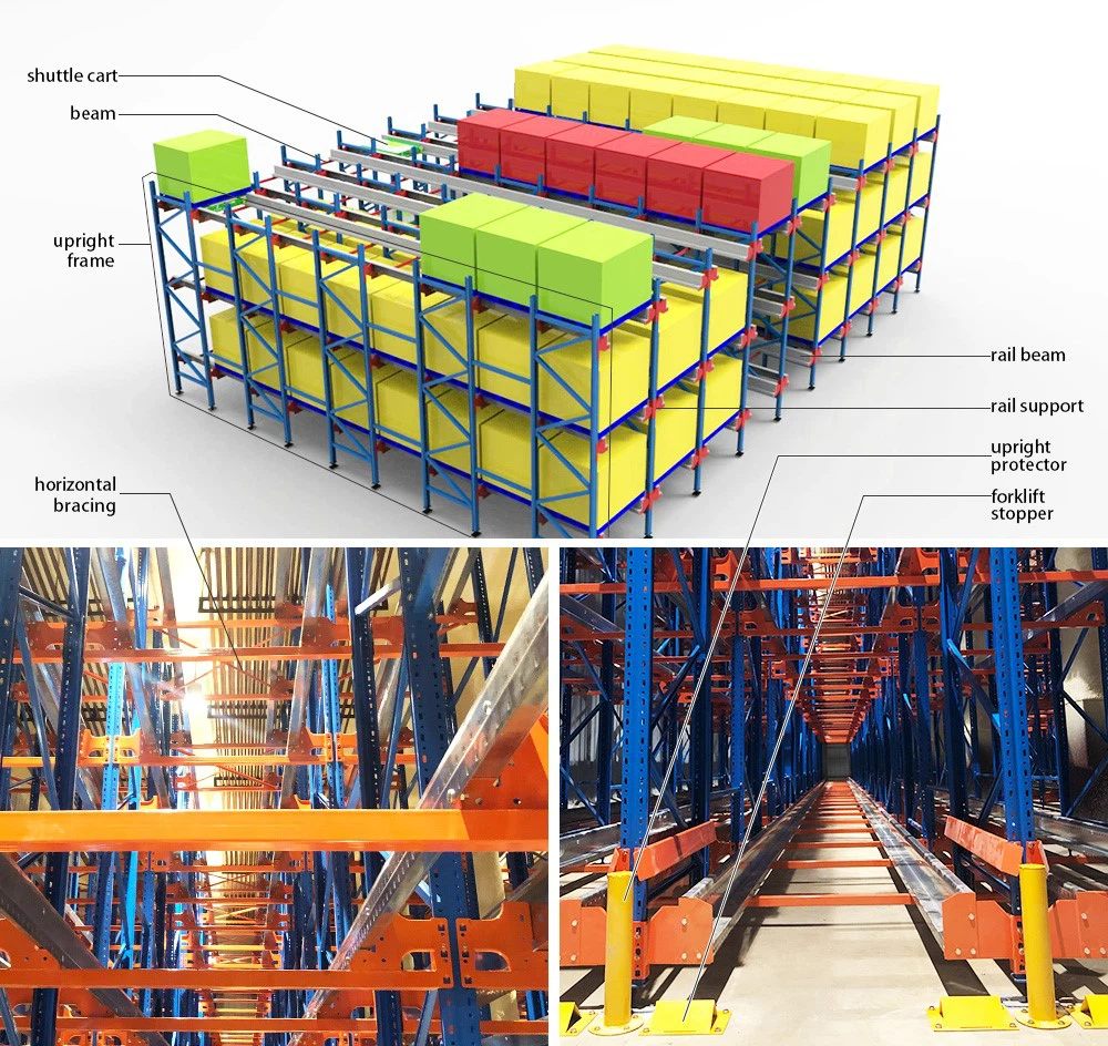 FIFO or FILO Radio Shuttle Storage Racking System Controlled by Remote Components FIFO or FILO Radio Shuttle Storage Racking System Controlled by Remote Components
